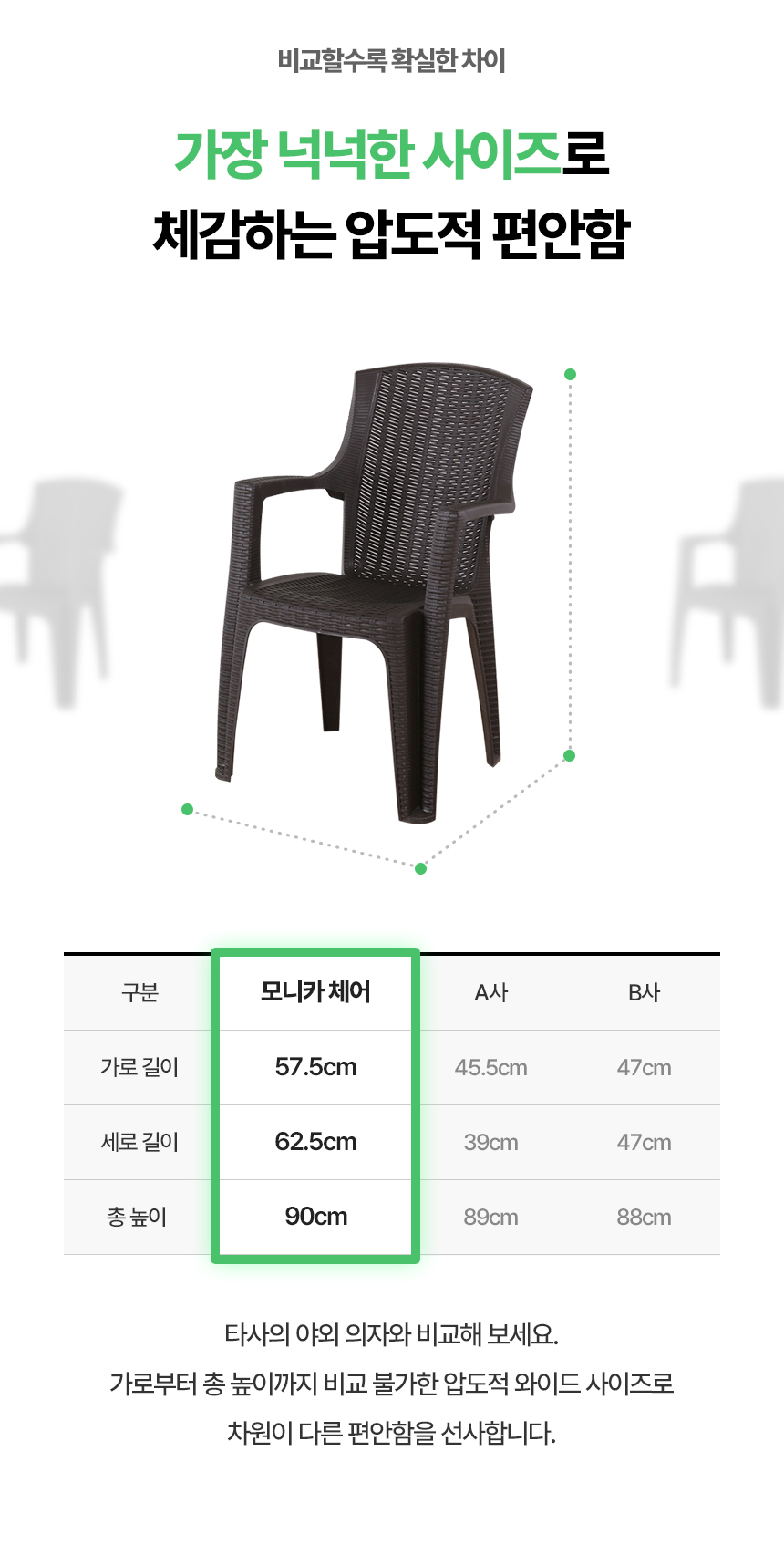 모니카 라탄 체어 2개 플라스틱 야외 정원 테라스 카페 간이 커피숍 매장 업소 의자 상세 이미지 2