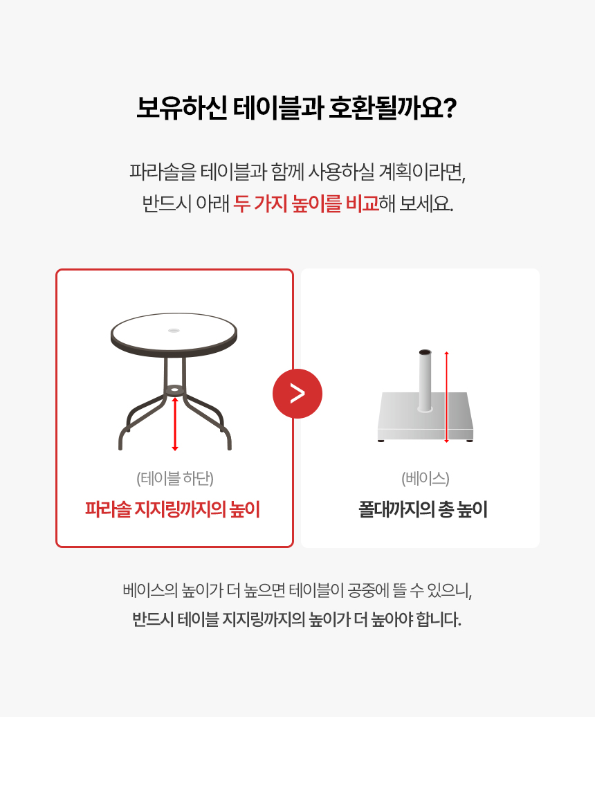 마켓 더블 파라솔 4550X2650 콘크리트베이스 25kgX4개 상세 이미지 32